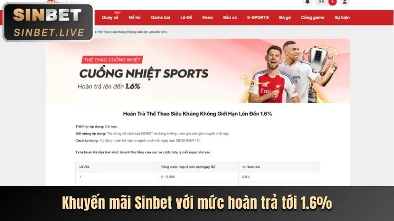 Hình ảnh minh họa bài viết về mẹo cá cược thể thao vff88